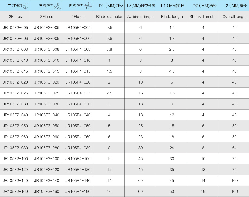 5JR105 長徑短刃平底銑刀-2.jpg